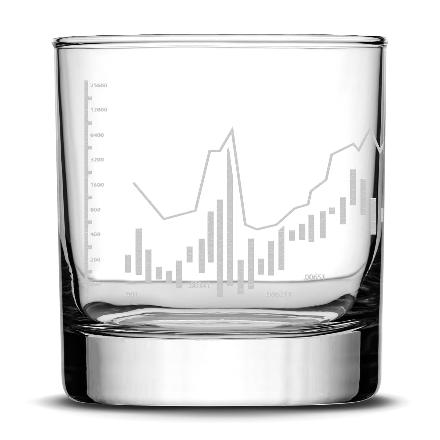 Integrity Bottles Premium, Stock Market, Whiskey Glass, Full 360° Degree, Laser Etched or Hand Etched, Rocks Glass, Made in USA, 11oz