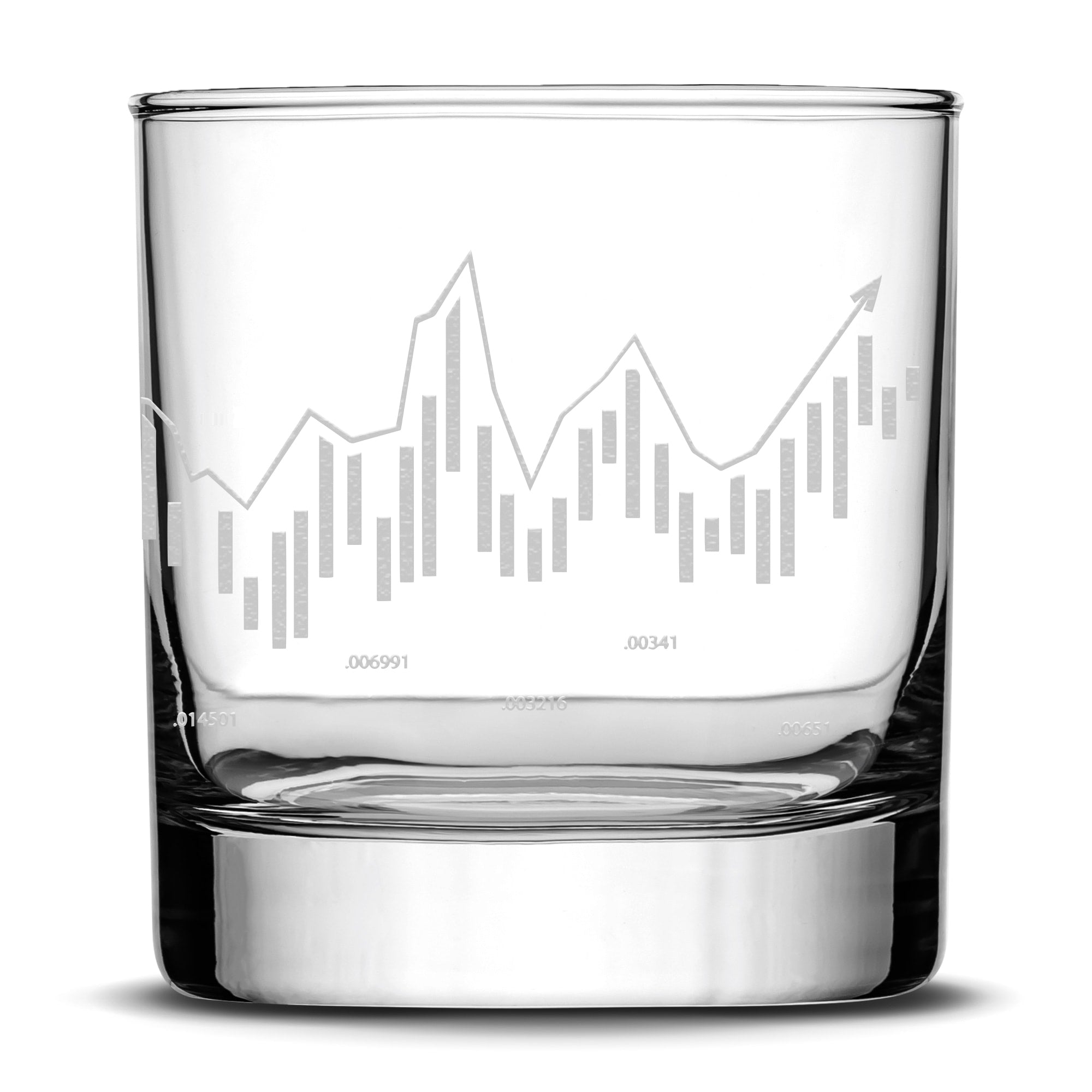 Integrity Bottles Premium, Stock Market, Whiskey Glass, Full 360° Degree Laser Engraved, Rocks Glass, Made in USA, 11oz