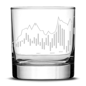 Integrity Bottles Premium, Stock Market, Whiskey Glass, Full 360° Degree, Laser Etched or Hand Etched, Rocks Glass, Made in USA, 11oz